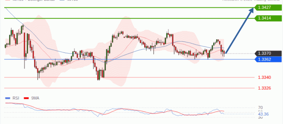 forex-technical-analisys-pivot-points-chart-GBPUSD-2026-09-22-78467.gif