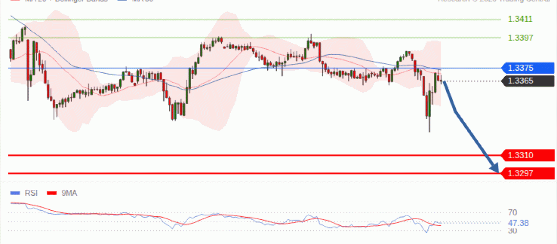 forex-technical-analisys-pivot-points-chart-GBPUSD-2026-09-22-ca936.gif