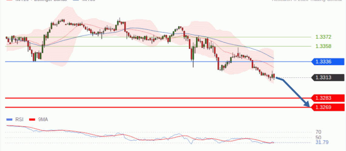 forex-technical-analisys-pivot-points-chart-GBPUSD-2026-09-23-12c1a.gif