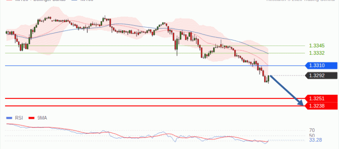 forex-technical-analisys-pivot-points-chart-GBPUSD-2026-09-23-609f7.gif