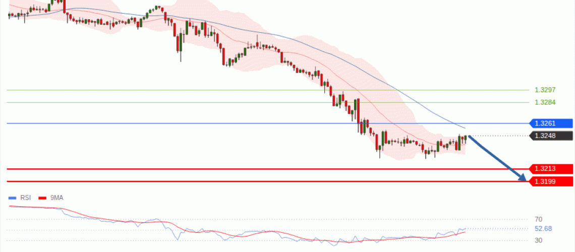 forex-technical-analisys-pivot-points-chart-GBPUSD-2026-09-24-a14d6.gif