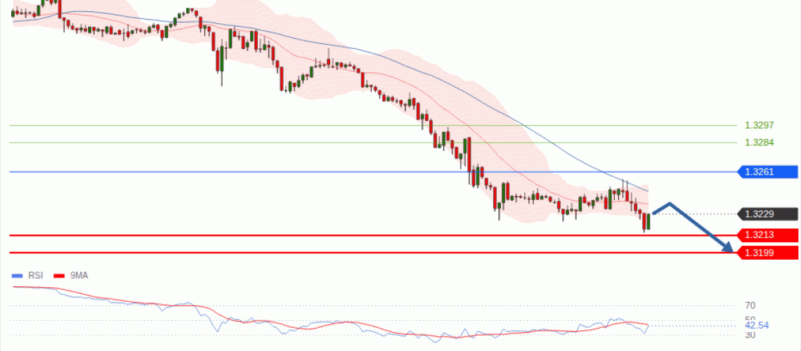 forex-technical-analisys-pivot-points-chart-GBPUSD-2026-09-24-b2359.gif