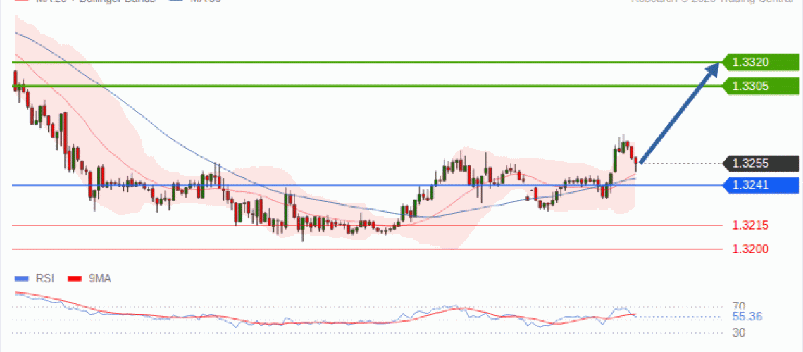forex-technical-analisys-pivot-points-chart-GBPUSD-2026-09-28-68dac.gif