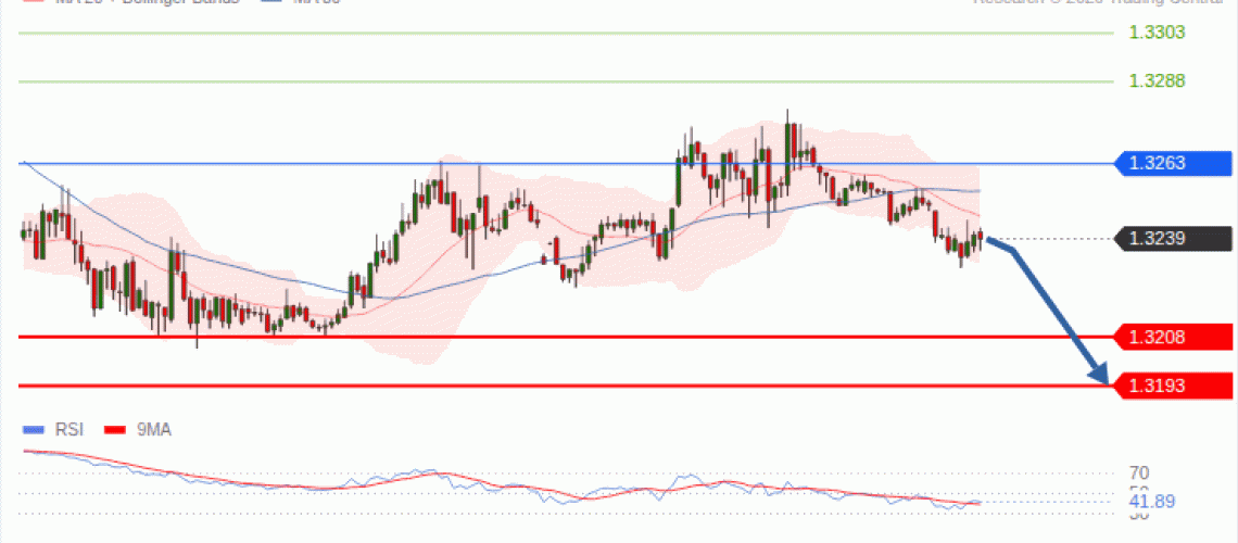 forex-technical-analisys-pivot-points-chart-GBPUSD-2026-09-29-d87b6.gif