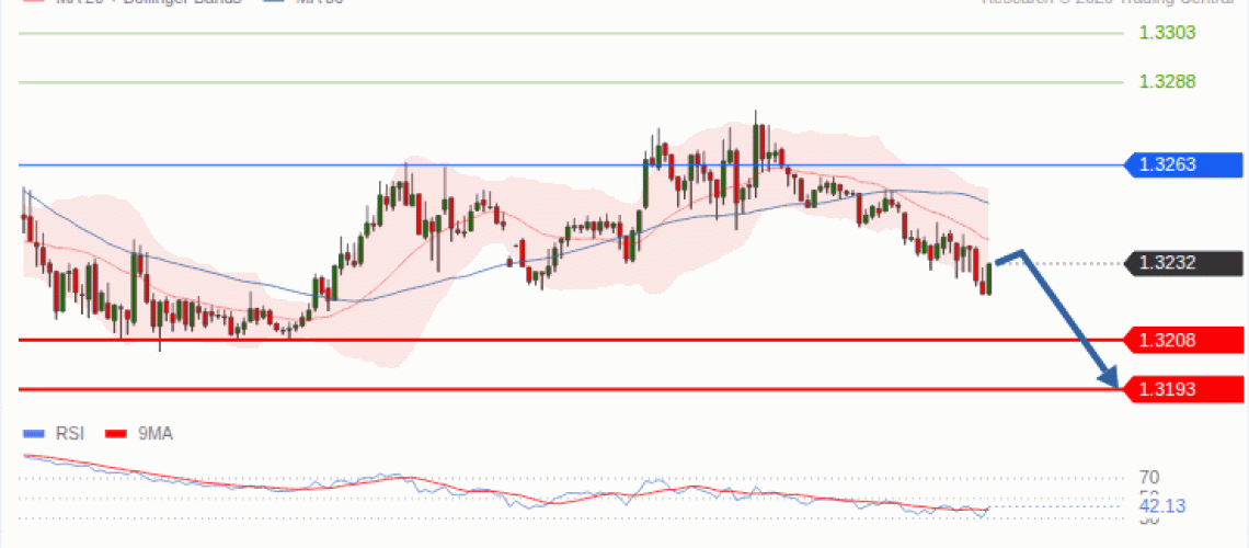 forex-technical-analisys-pivot-points-chart-GBPUSD-2026-09-29-f02a7.gif