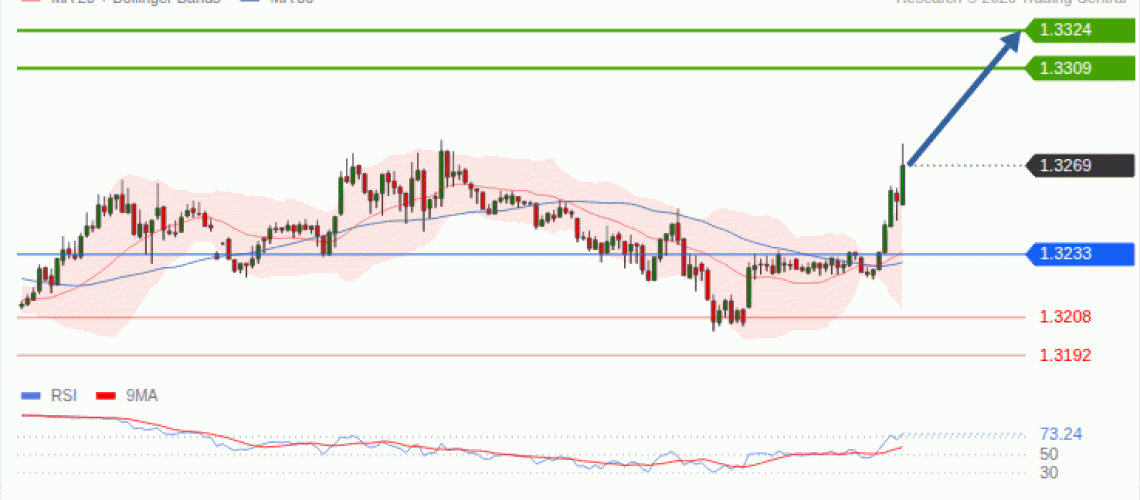 forex-technical-analisys-pivot-points-chart-GBPUSD-2026-09-30-4138c.gif
