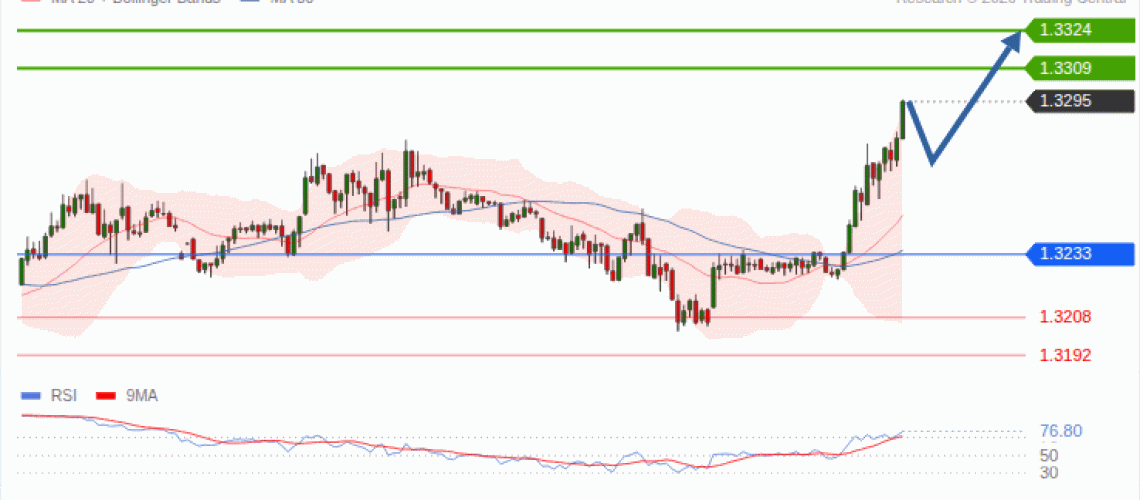 forex-technical-analisys-pivot-points-chart-GBPUSD-2026-09-30-7107c.gif