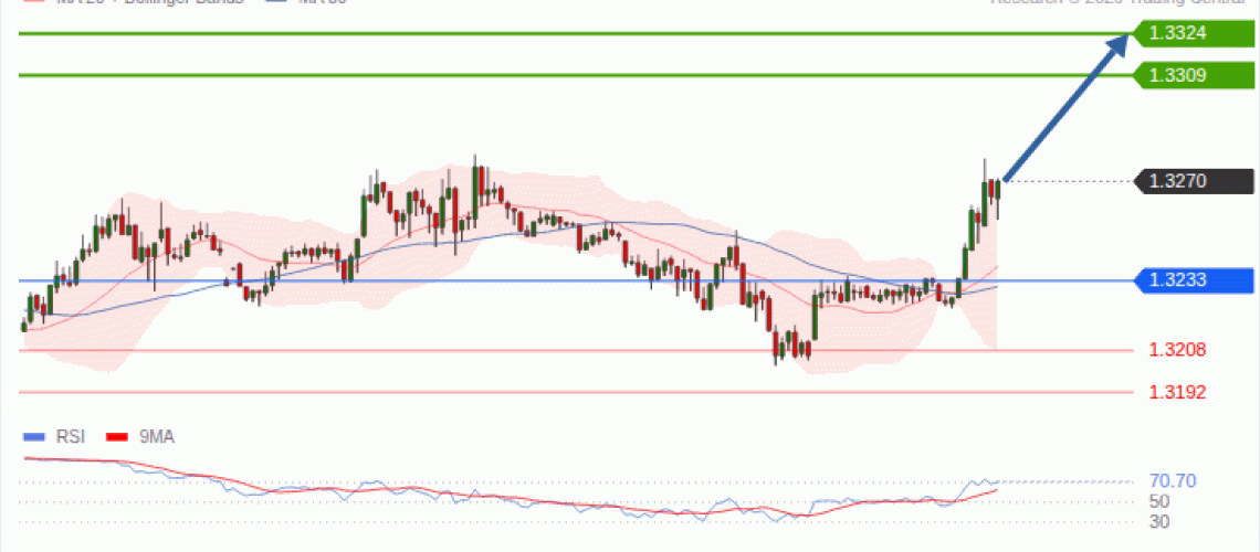 forex-technical-analisys-pivot-points-chart-GBPUSD-2026-09-30-83d71.gif