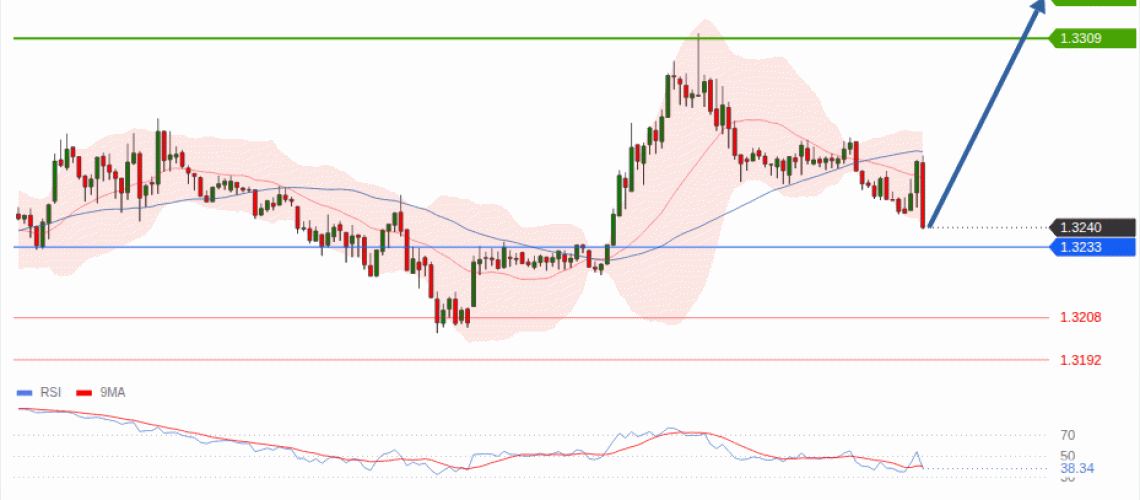 forex-technical-analisys-pivot-points-chart-GBPUSD-2026-10-01-7d1cd.gif