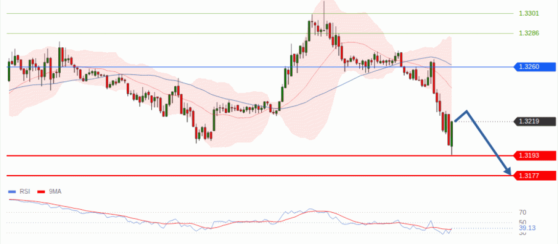 forex-technical-analisys-pivot-points-chart-GBPUSD-2026-10-01-884b4.gif