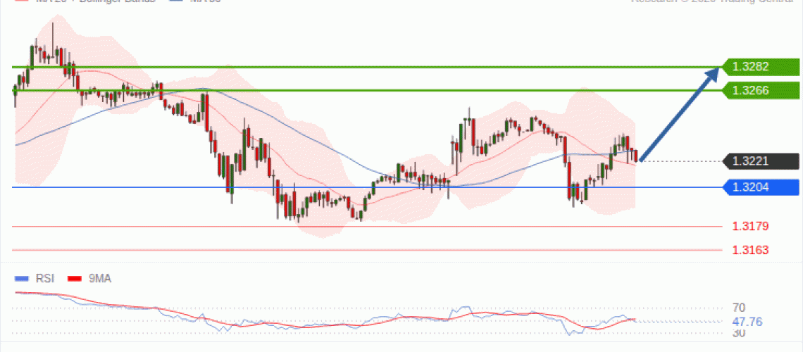 forex-technical-analisys-pivot-points-chart-GBPUSD-2026-10-05-d4950.gif