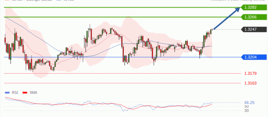 forex-technical-analisys-pivot-points-chart-GBPUSD-2026-10-06-2b75c.gif