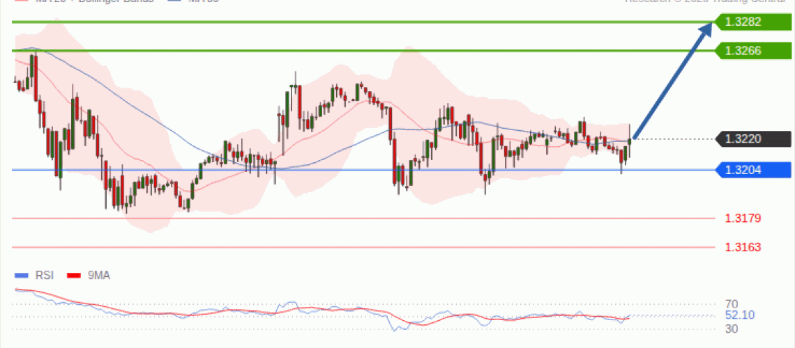forex-technical-analisys-pivot-points-chart-GBPUSD-2026-10-06-56eef.gif