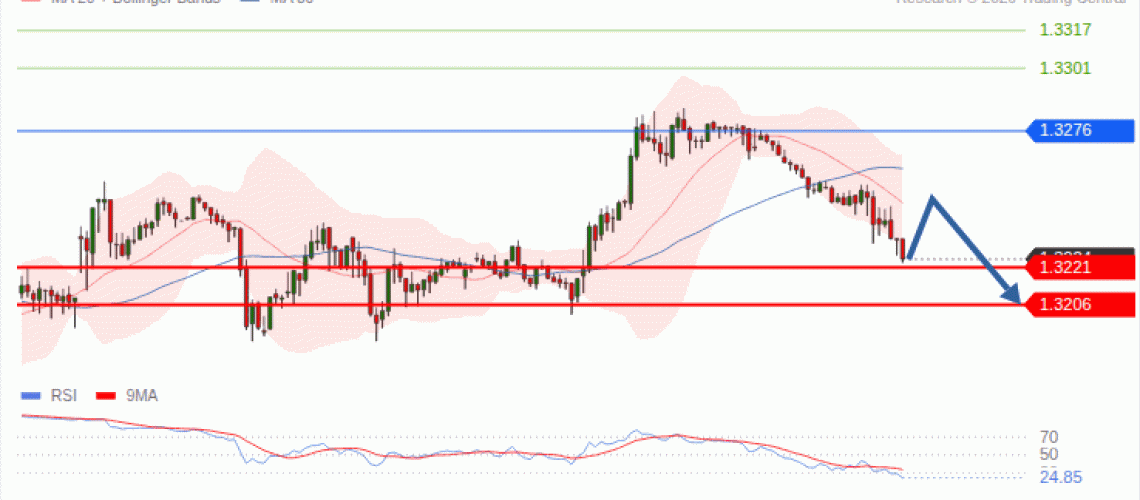 forex-technical-analisys-pivot-points-chart-GBPUSD-2026-10-07-a7e5f.gif