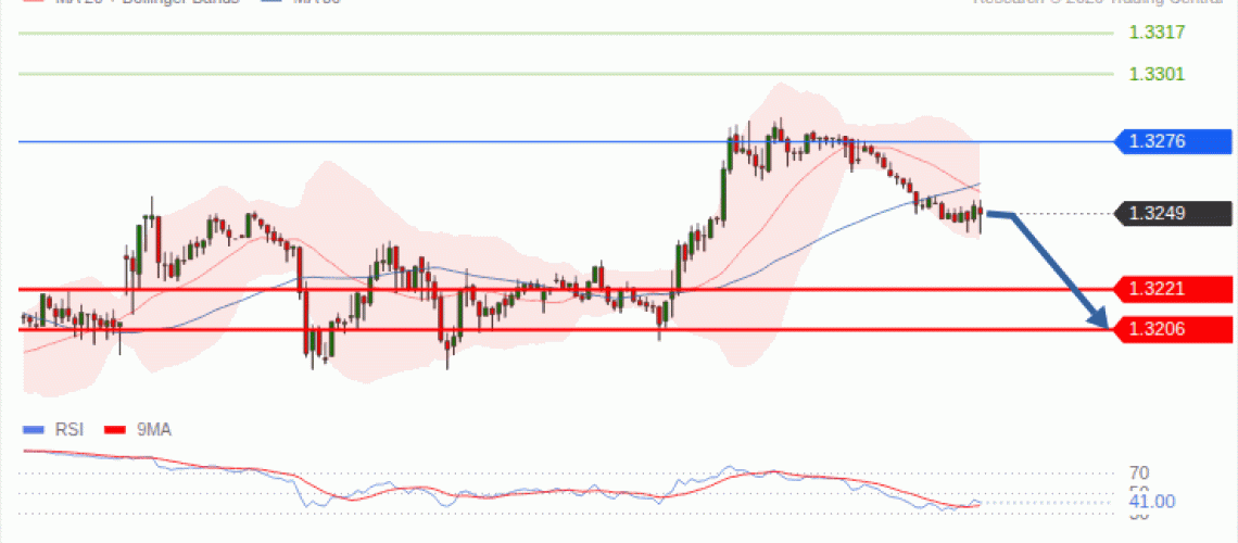 forex-technical-analisys-pivot-points-chart-GBPUSD-2026-10-07-d3b53.gif