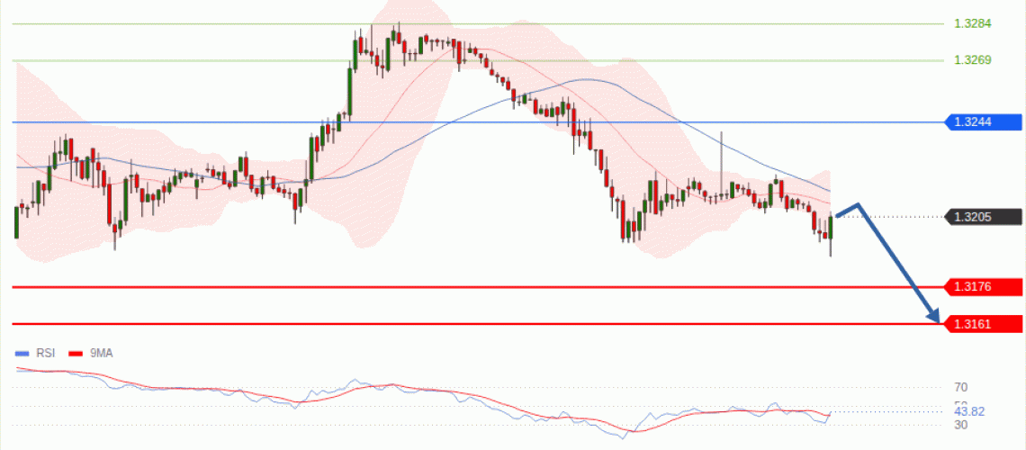 forex-technical-analisys-pivot-points-chart-GBPUSD-2026-10-08-8e104.gif
