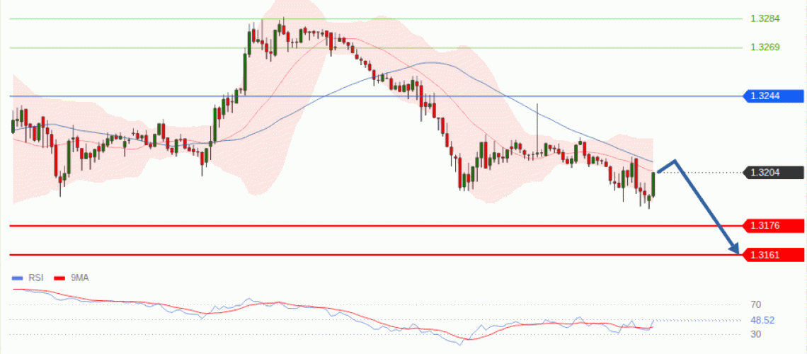 forex-technical-analisys-pivot-points-chart-GBPUSD-2026-10-08-a4617.gif
