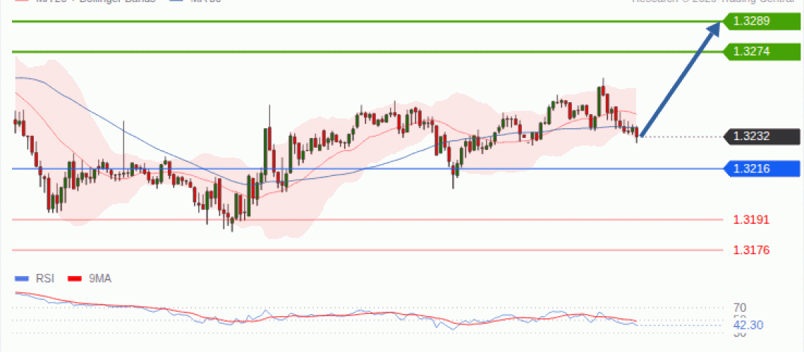 forex-technical-analisys-pivot-points-chart-GBPUSD-2026-10-12-66207.gif