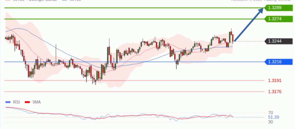 forex-technical-analisys-pivot-points-chart-GBPUSD-2026-10-12-8c737.gif