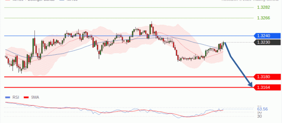 forex-technical-analisys-pivot-points-chart-GBPUSD-2026-10-13-7a3cd.gif