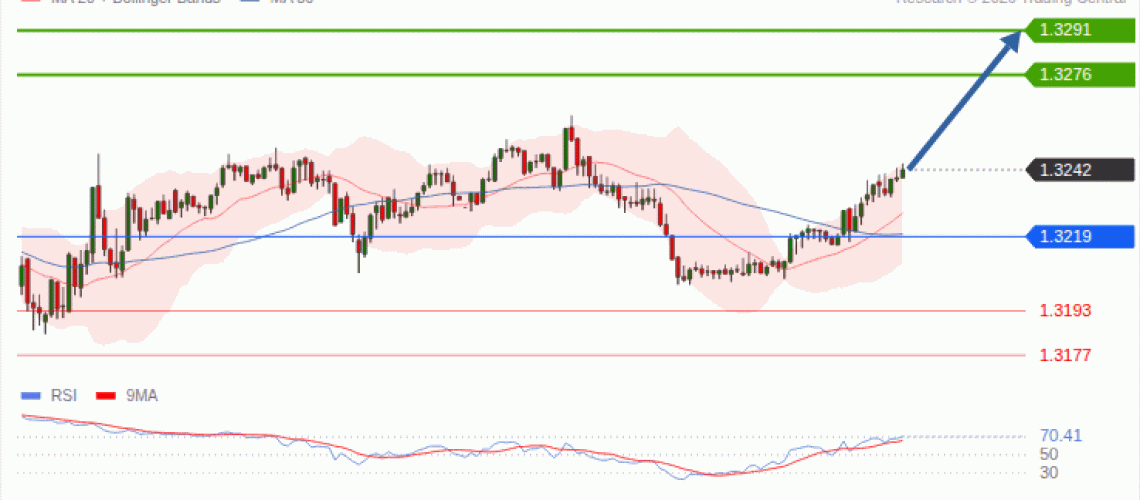 forex-technical-analisys-pivot-points-chart-GBPUSD-2026-10-13-c52f9.gif