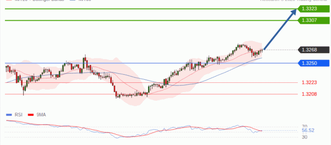 forex-technical-analisys-pivot-points-chart-GBPUSD-2026-10-14-5e015.gif