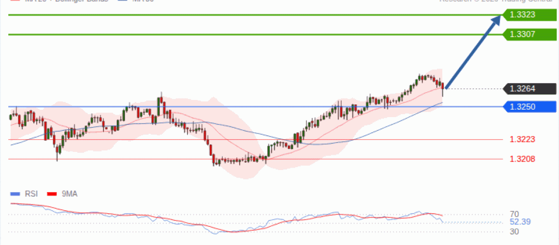 forex-technical-analisys-pivot-points-chart-GBPUSD-2026-10-14-6fe9f.gif