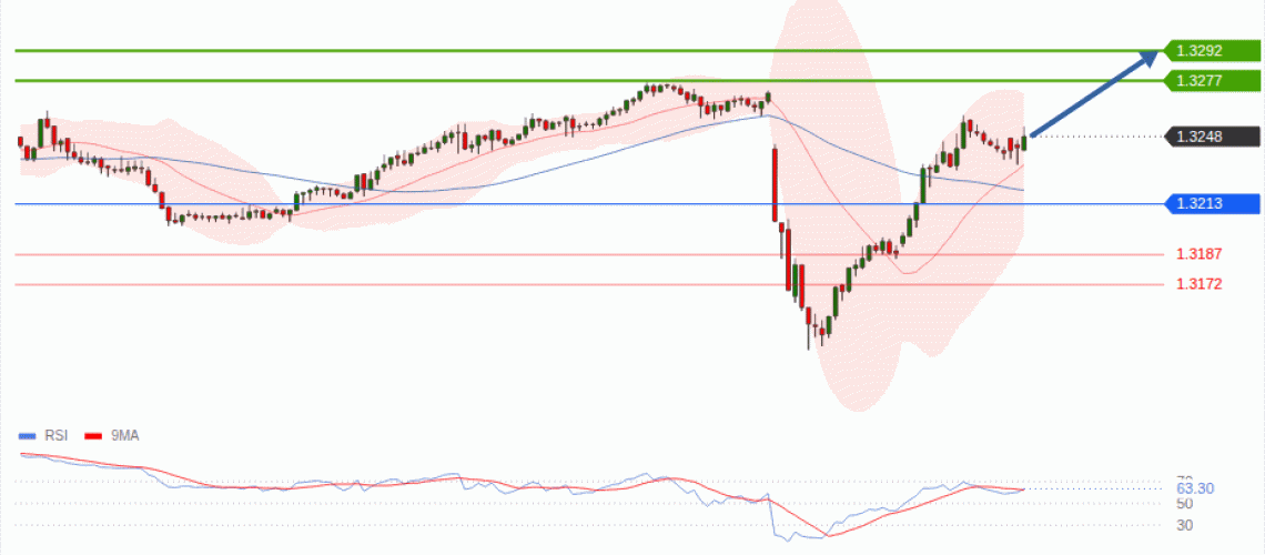 forex-technical-analisys-pivot-points-chart-GBPUSD-2026-10-15-7ade9.gif