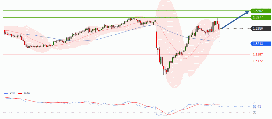 forex-technical-analisys-pivot-points-chart-GBPUSD-2026-10-15-ec078.gif