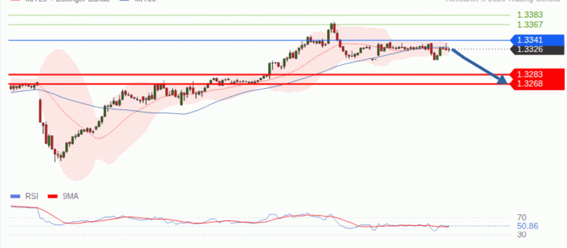 forex-technical-analisys-pivot-points-chart-GBPUSD-2026-10-19-2a2ff.gif