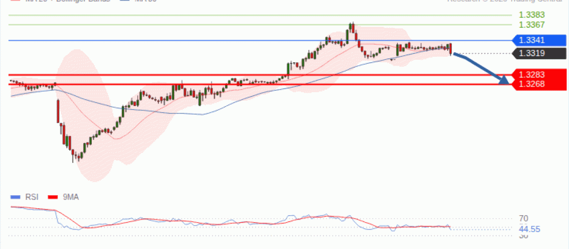 forex-technical-analisys-pivot-points-chart-GBPUSD-2026-10-19-72958.gif