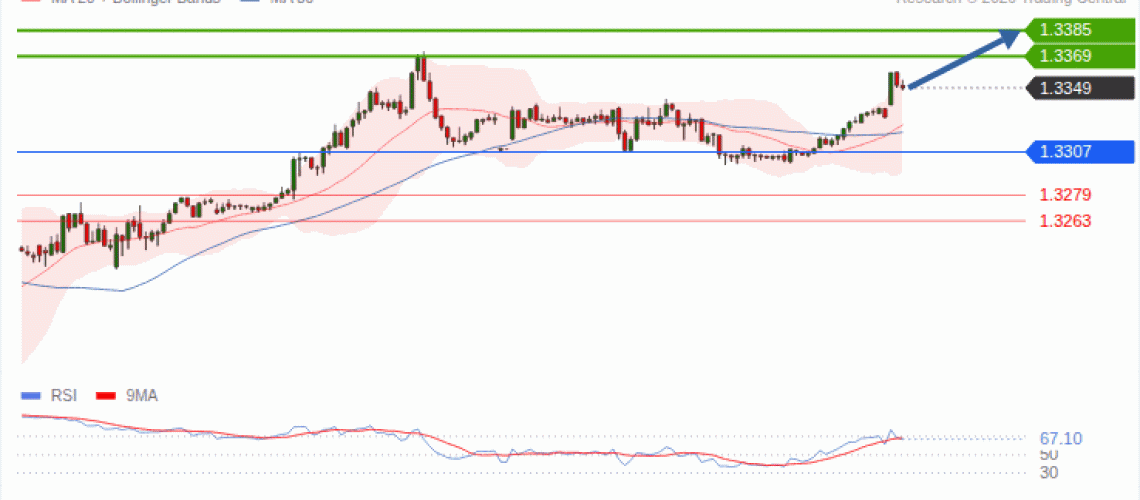 forex-technical-analisys-pivot-points-chart-GBPUSD-2026-10-20-8583e.gif