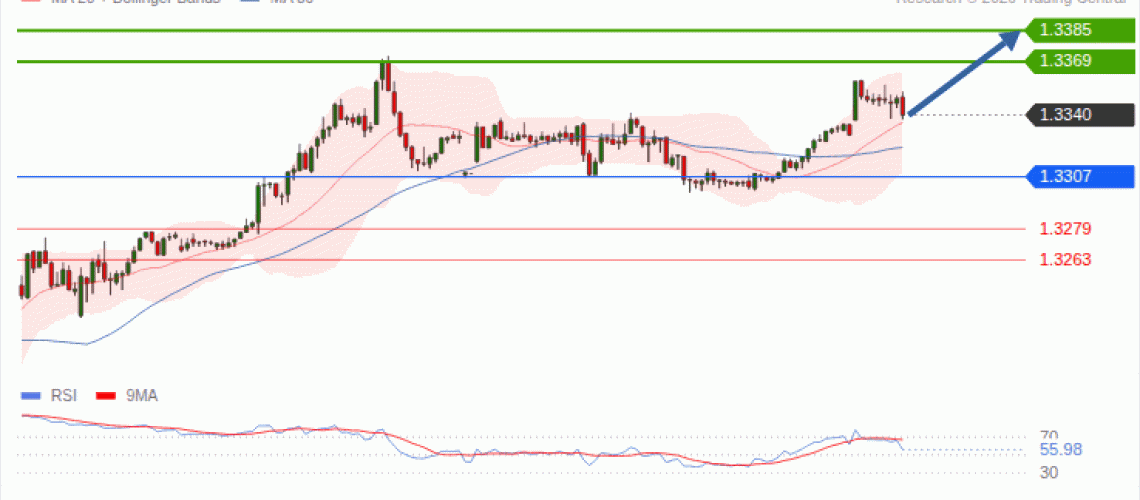 forex-technical-analisys-pivot-points-chart-GBPUSD-2026-10-20-cf897.gif