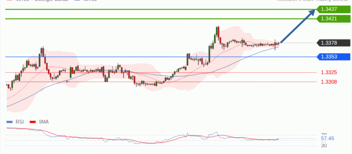 forex-technical-analisys-pivot-points-chart-GBPUSD-2026-10-21-45ccc.gif