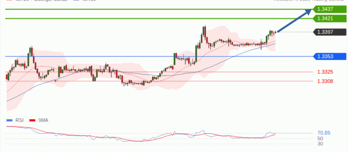 forex-technical-analisys-pivot-points-chart-GBPUSD-2026-10-21-cc979.gif