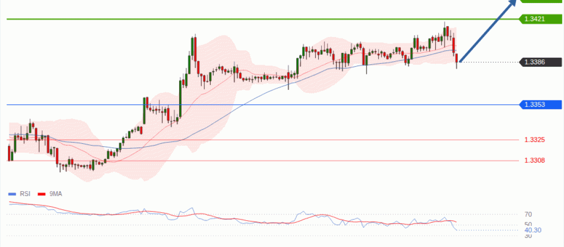forex-technical-analisys-pivot-points-chart-GBPUSD-2026-10-22-81767.gif