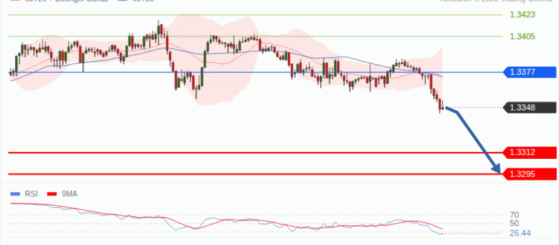 forex-technical-analisys-pivot-points-chart-GBPUSD-2026-10-26-8f285.gif