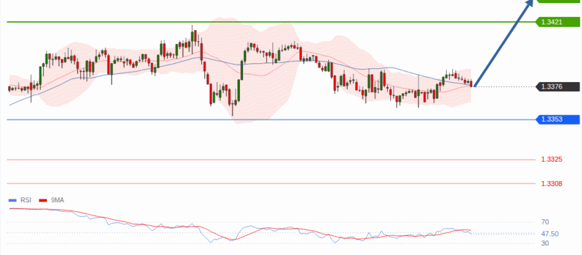 forex-technical-analisys-pivot-points-chart-GBPUSD-2026-10-26-a7d69.gif