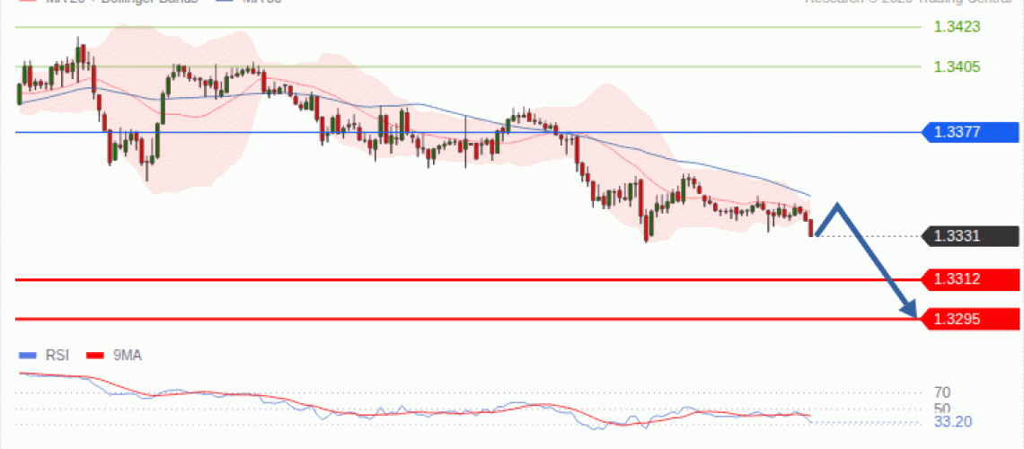 forex-technical-analisys-pivot-points-chart-GBPUSD-2026-10-27-54630.gif