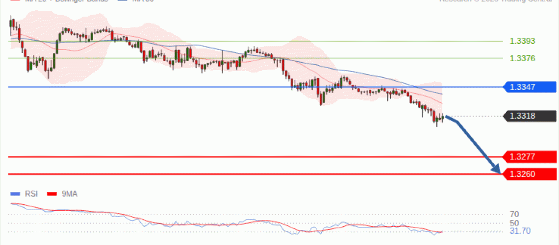 forex-technical-analisys-pivot-points-chart-GBPUSD-2026-10-27-cf10d.gif
