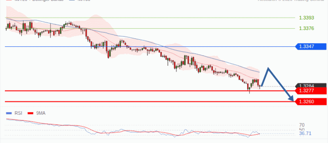 forex-technical-analisys-pivot-points-chart-GBPUSD-2026-10-28-0e85d.gif