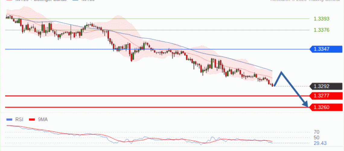forex-technical-analisys-pivot-points-chart-GBPUSD-2026-10-28-c248c.gif