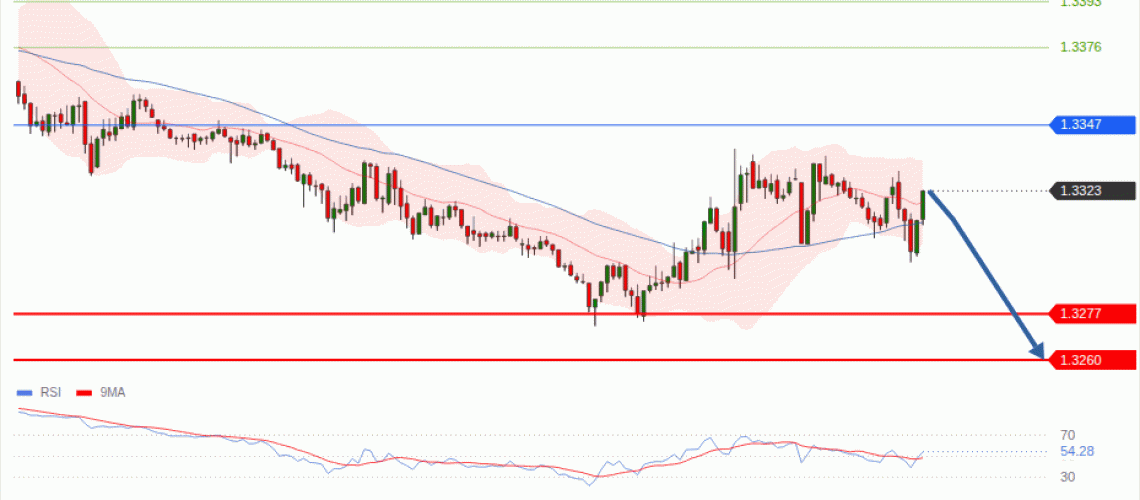 forex-technical-analisys-pivot-points-chart-GBPUSD-2026-10-29-8305a.gif