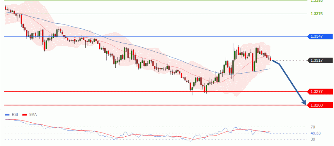 forex-technical-analisys-pivot-points-chart-GBPUSD-2026-10-29-ca67c.gif