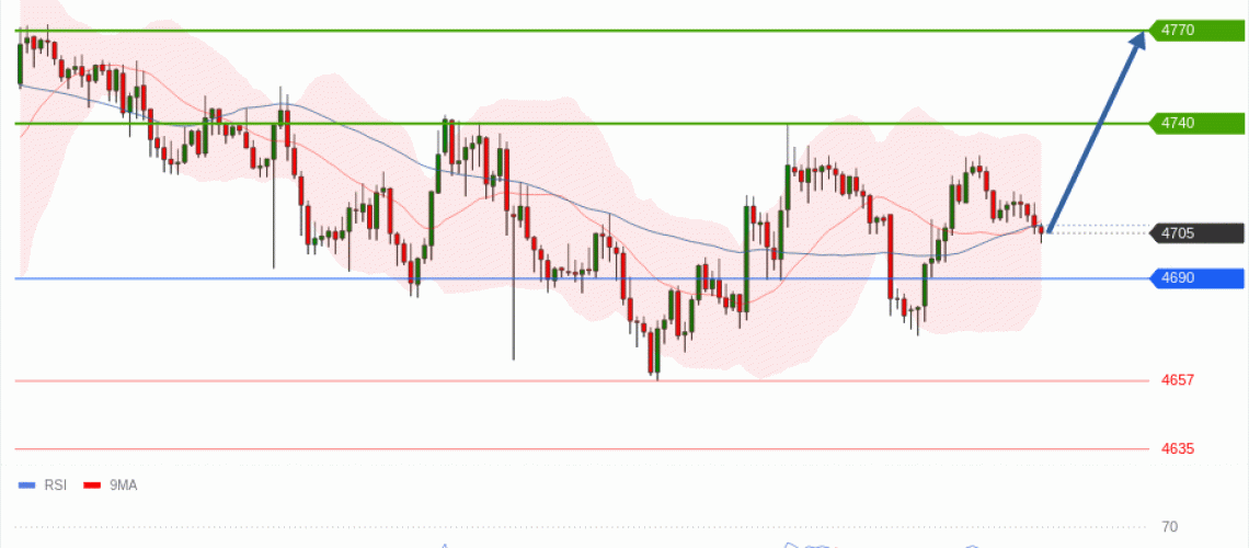 forex-technical-analisys-pivot-points-chart-GOLD-XAU-2026-04-27-a98c4.gif