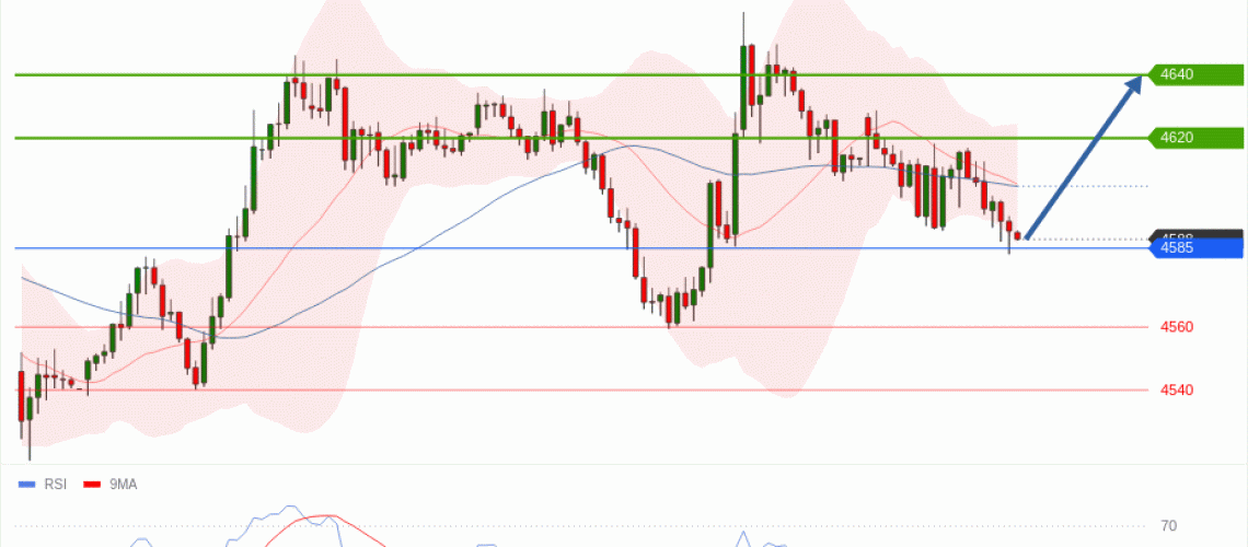 forex-technical-analisys-pivot-points-chart-GOLD-XAU-2026-05-04-aa316.gif