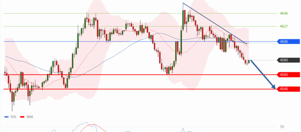 forex-technical-analisys-pivot-points-chart-GOLD-XAU-2026-05-04-e23ca.gif