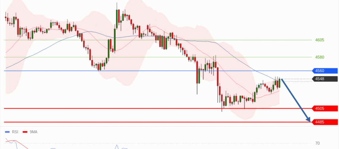 forex-technical-analisys-pivot-points-chart-GOLD-XAU-2026-05-05-9ce60.gif