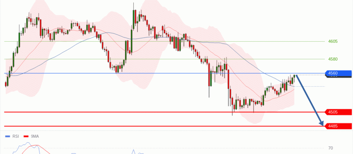 forex-technical-analisys-pivot-points-chart-GOLD-XAU-2026-05-05-ccb70.gif