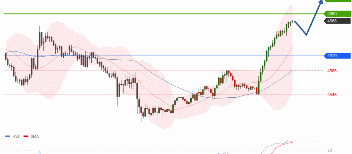 forex-technical-analisys-pivot-points-chart-GOLD-XAU-2026-05-06-1ac37.gif
